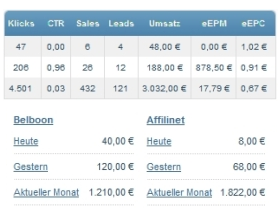 Zeit sparen mit Affiliate Dashboard